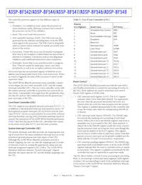 ADBF549WBBCZ5M03 Datasheet Page 8