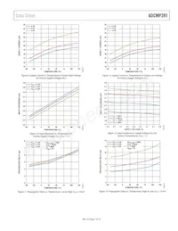 ADCMP391ARZ-RL7 Datasheet Pagina 7