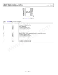 ADCMP396ARZ-RL7數據表 頁面 6