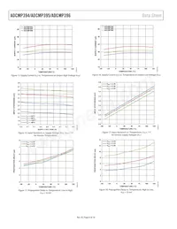 ADCMP396ARZ-RL7 Datasheet Pagina 8