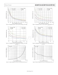 ADCMP396ARZ-RL7數據表 頁面 9