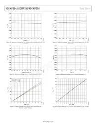 ADCMP396ARZ-RL7 Datasheet Pagina 10