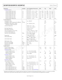 ADCMP581BCPZ-R2 Datasheet Pagina 4