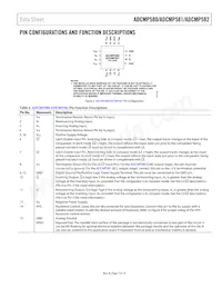 ADCMP581BCPZ-R2 Datasheet Page 7