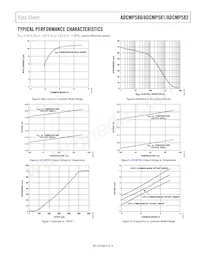 ADCMP581BCPZ-R2 Datasheet Page 9