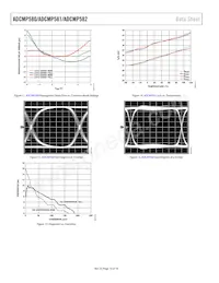 ADCMP581BCPZ-R2 Datasheet Page 10