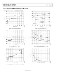 ADCMP605BCPZ-R2 Datasheet Pagina 8