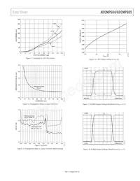 ADCMP605BCPZ-R2 Datasheet Pagina 9