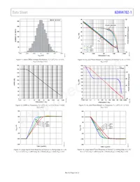 ADHV4702-1BCPZ-R7 Datasheet Pagina 9