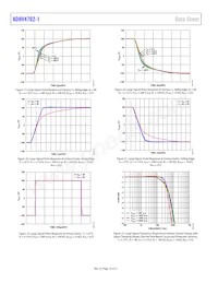 ADHV4702-1BCPZ-R7 Datenblatt Seite 10