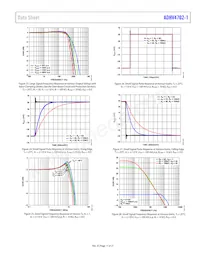 ADHV4702-1BCPZ-R7 Datasheet Pagina 11