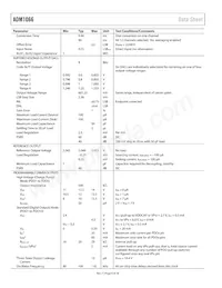 ADM1066ASUZ-REEL數據表 頁面 6