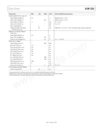 ADM1066ASUZ-REEL Datasheet Pagina 7