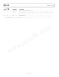 ADM1066ASUZ-REEL Datasheet Pagina 10