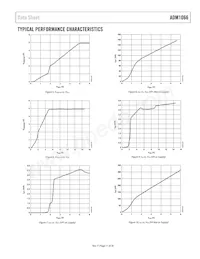 ADM1066ASUZ-REEL Datenblatt Seite 11