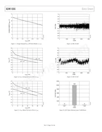 ADM1066ASUZ-REEL Datenblatt Seite 12