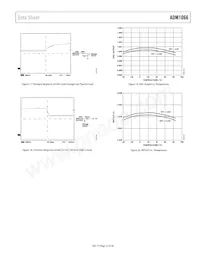 ADM1066ASUZ-REEL Datenblatt Seite 13