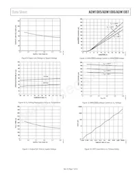 ADM1088AKS-REEL7 Datasheet Pagina 7