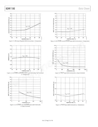 ADM1186-1ARQZ-REEL Datasheet Pagina 10