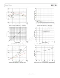 ADM1186-1ARQZ-REEL Datasheet Pagina 11