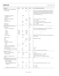 ADM1260ACPZ-RL7 Datasheet Pagina 6