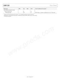 ADM1260ACPZ-RL7 Datasheet Pagina 8