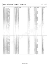 ADM1818-R23AKS-RL7 Datasheet Pagina 10