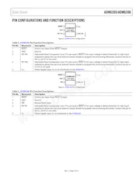 ADM6306D344ARJZ-R7 Datasheet Pagina 5