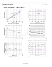 ADM6306D344ARJZ-R7 Datasheet Pagina 6