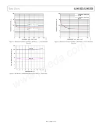 ADM6306D344ARJZ-R7 Datasheet Pagina 7