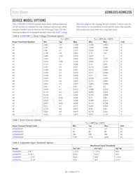 ADM6306D344ARJZ-R7 Datasheet Pagina 9