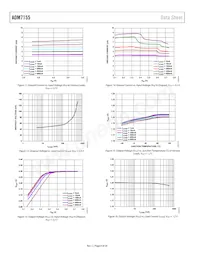 ADM7155ARDZ-02-R7 Datasheet Pagina 8