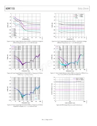 ADM7155ARDZ-02-R7 Datasheet Pagina 10