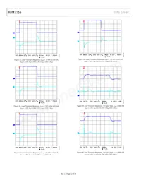 ADM7155ARDZ-02-R7 Datenblatt Seite 12