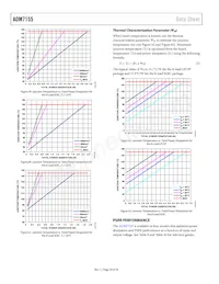 ADM7155ARDZ-02-R7 Datenblatt Seite 20