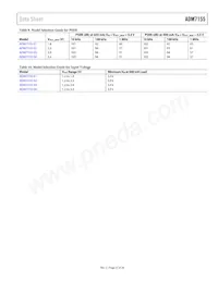 ADM7155ARDZ-02-R7 Datasheet Pagina 21