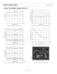 ADM809-5SARTZ-RL7 Datasheet Pagina 6