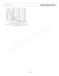 ADM809-5SARTZ-RL7 Datenblatt Seite 7