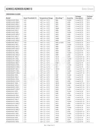 ADM809-5SARTZ-RL7 Datasheet Page 10