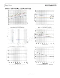 ADM8324WCA46ARJZR7 Datenblatt Seite 7