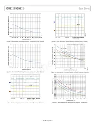 ADM8324WCA46ARJZR7 Datenblatt Seite 8