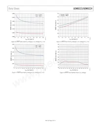 ADM8324WCA46ARJZR7 Datenblatt Seite 9