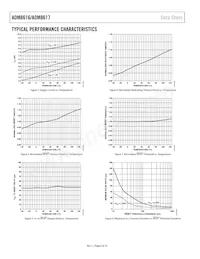 ADM8617YAYAKSZ-RL7 Datasheet Pagina 6