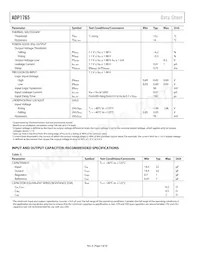 ADP1765ACPZ1.25-R7 Datasheet Pagina 4