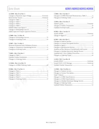 ADR02BUJZ-R2 Datasheet Page 3