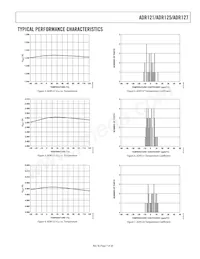 ADR121BUJZ-REEL7 Datasheet Pagina 7