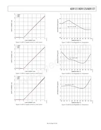 ADR121BUJZ-REEL7 Datasheet Page 9