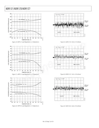 ADR121BUJZ-REEL7 Datasheet Pagina 10