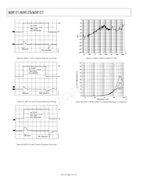 ADR121BUJZ-REEL7 Datasheet Page 14