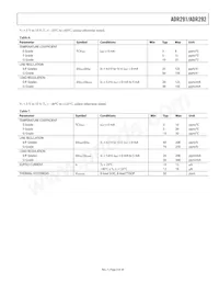 ADR291GRUZ-REEL Datasheet Pagina 5